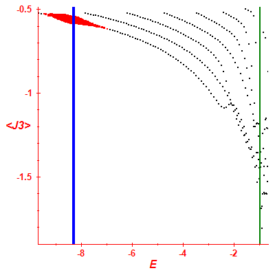 Peres lattice <J3>